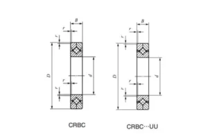 CRBC cross roller bearing